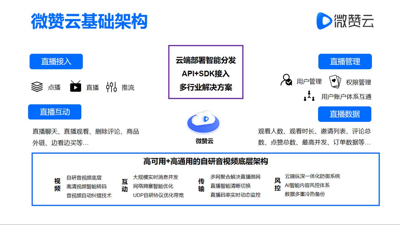 微赞创立于2015年,