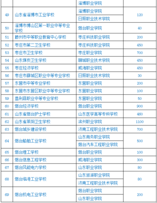 【政策】章丘初中生好消息!五年制专科系列招生计划下达 章丘吃喝玩乐论坛_微赞