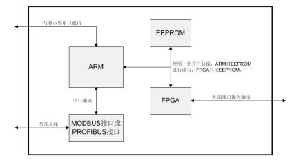 北京微硬创新科技应用方案:微硬创新研制可编程序时序控制器应用于西南物理研究院聚变所